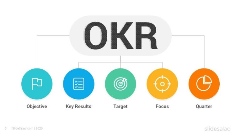 KPI VÀ OKR KHÁC NHAU THẾ NÀO? DOANH NGHIỆP NÊN DÙNG LOẠI NÀO?